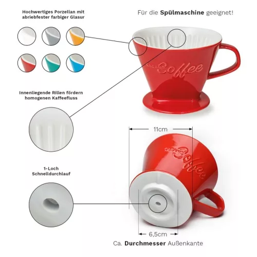Filtru cafea Creano din portelan, marimea 4, pentru filtre 1x4, baza stabila, alb