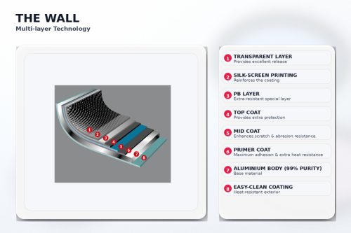 Oala Flonal The Wall cu 2 manere si capac din sticla, 24 cm, antiaderent PB-Tech, pentru gaz/electric/vitroceramic