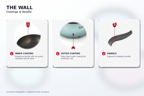 Oala Flonal The Wall cu 2 manere si capac din sticla, 24 cm, antiaderent PB-Tech, pentru gaz/electric/vitroceramic