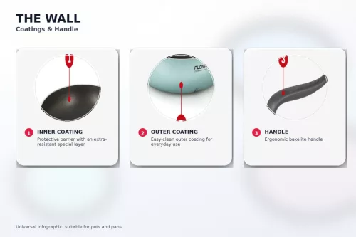Oala Flonal The Wall cu 2 manere si capac din sticla, 28 cm, antiaderent PB-Tech, pentru gaz/electric/vitroceramic